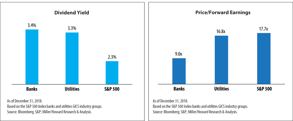 dividend yield price earnings charts