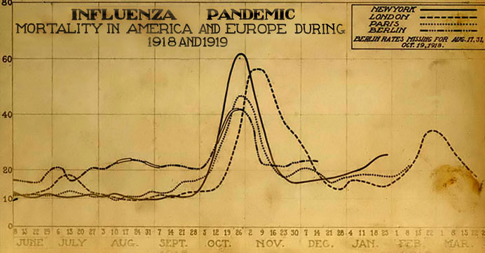 Our Positioning in the 2020 Pandemic