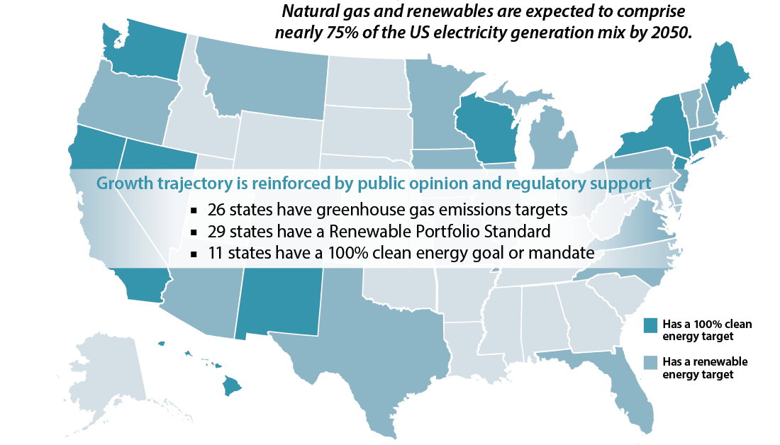Natural Gas and Renewables map