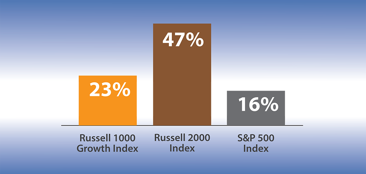 Percent of Members that were Unprofitable in 2020