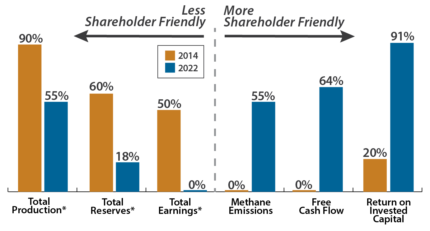 Upstream CEO’s Annual Bonus Metrics